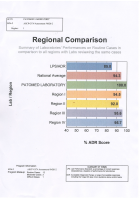 Regional Comparison