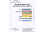 Regional Comparison